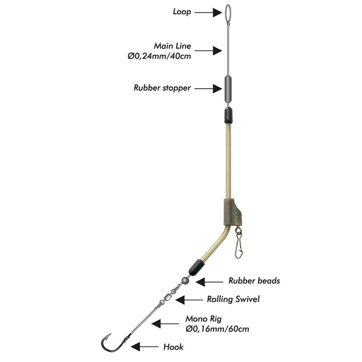 Wielco Ready Feeder Boom Rig 100 CM