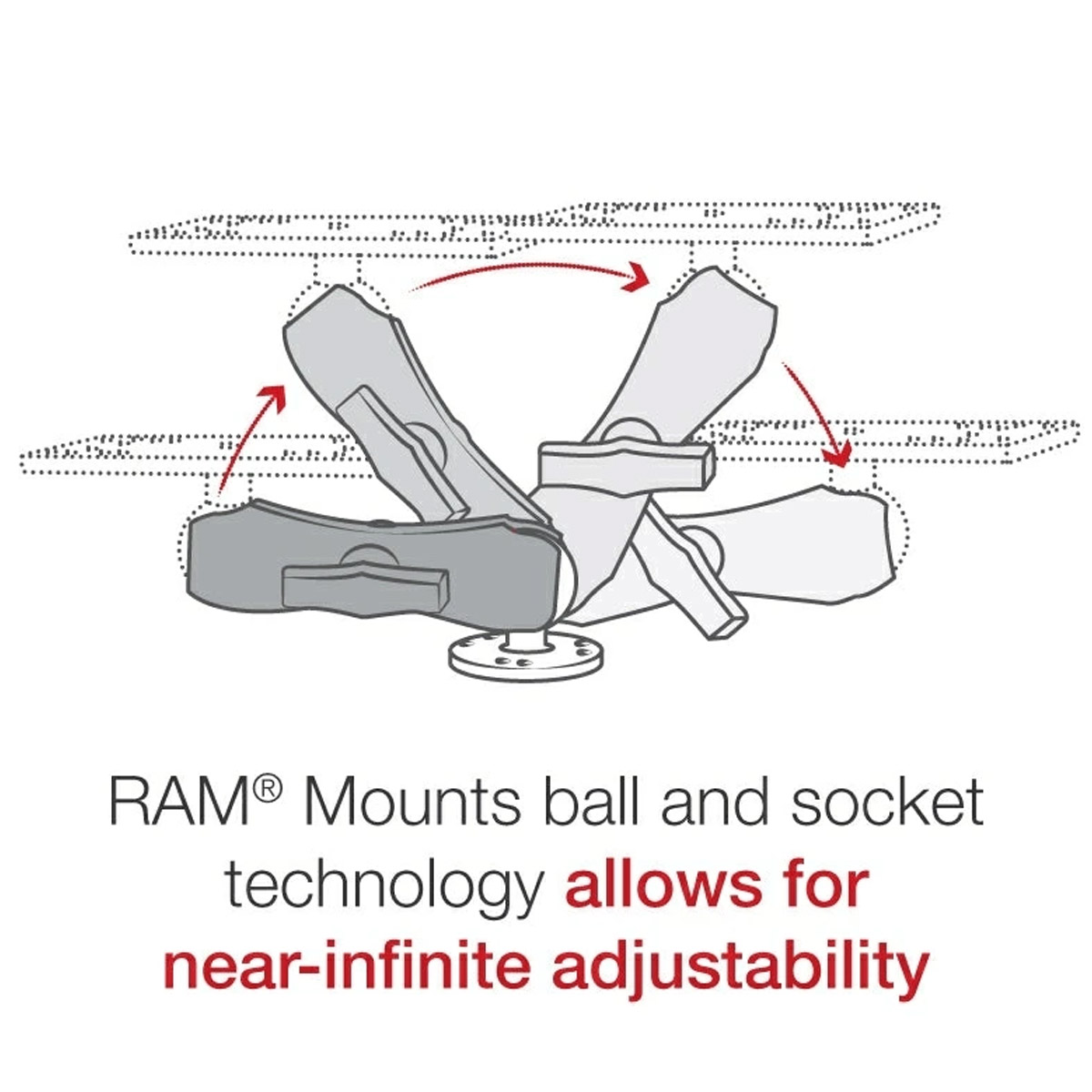 RAM Universal Electronic Mount